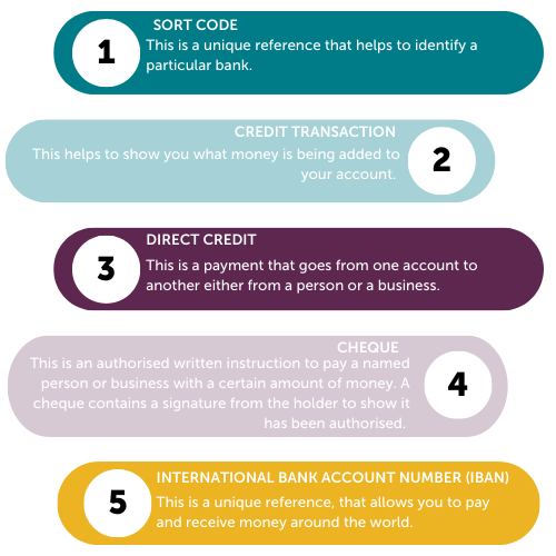 Bank Account terms example one 