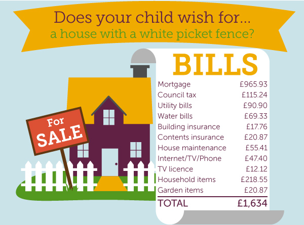 Infographic detailing the average cost of a wedding including cake, venue hire and honeymoon prices. 