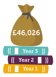 saving for university money bad graphic